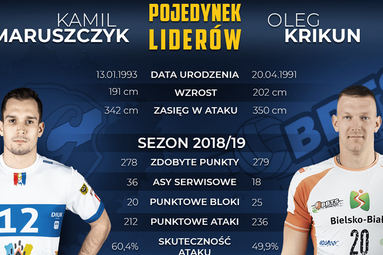 Starcie liderów we Wrocławiu