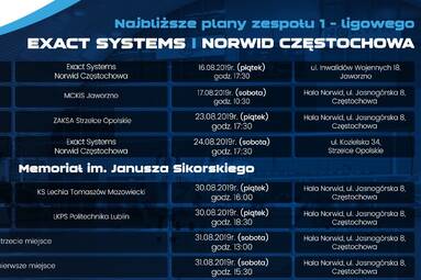 Plany sparingowe Norwida Częstochowa
