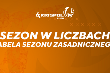 Podsumowanie sezonu 2019/20: tabela sezonu zasadniczego