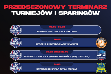 Plany sparingowe wrocławskiej Gwardii