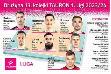 Mamy drużynę 13. kolejki TAURON 1. Ligi Męczyzn