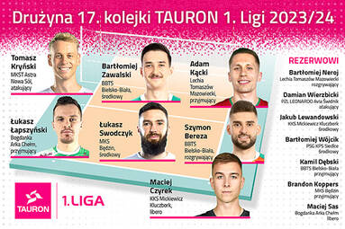 Mamy drużynę 17. kolejki TAURON 1. Ligi Męczyzn