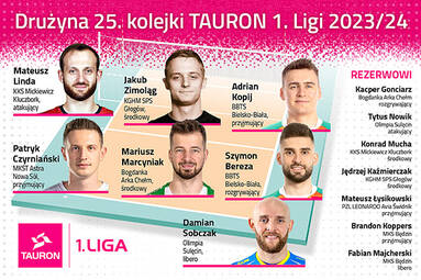 Mamy drużynę 25. kolejki TAURON 1. Ligi Mężczyzn