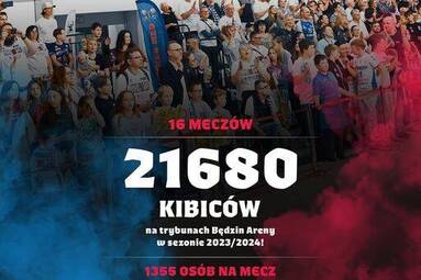 21680 widzów na trybunach Będzin Arena
