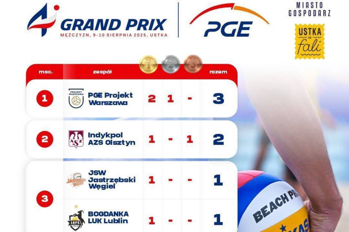 Dzisiaj startuje GRAND Prix PGE z udziałem pierwszoligowych drużyn!