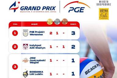 Dzisiaj startuje GRAND Prix PGE z udziałem pierwszoligowych drużyn!