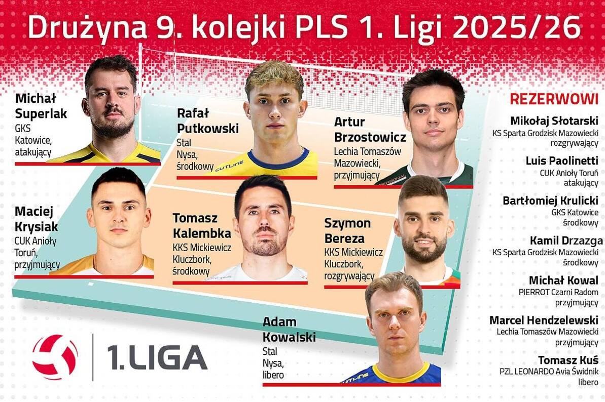 Drużyna 9. kolejki PLS 1. Ligi