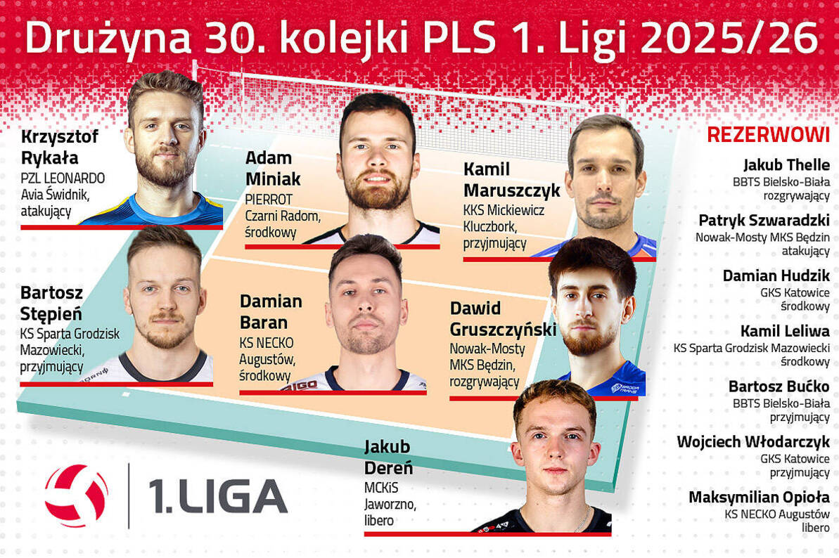 Drużyna 30. kolejki PLS 1. Ligi